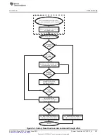 Preview for 323 page of Texas Instruments SimpleLink MSP432P4 Series Technical Reference Manual