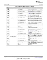 Preview for 326 page of Texas Instruments SimpleLink MSP432P4 Series Technical Reference Manual