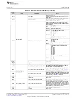 Preview for 327 page of Texas Instruments SimpleLink MSP432P4 Series Technical Reference Manual