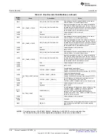 Preview for 328 page of Texas Instruments SimpleLink MSP432P4 Series Technical Reference Manual