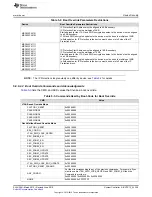 Preview for 329 page of Texas Instruments SimpleLink MSP432P4 Series Technical Reference Manual