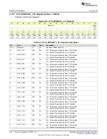 Preview for 342 page of Texas Instruments SimpleLink MSP432P4 Series Technical Reference Manual