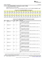 Preview for 350 page of Texas Instruments SimpleLink MSP432P4 Series Technical Reference Manual