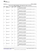 Preview for 351 page of Texas Instruments SimpleLink MSP432P4 Series Technical Reference Manual