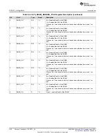 Preview for 352 page of Texas Instruments SimpleLink MSP432P4 Series Technical Reference Manual