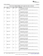 Preview for 354 page of Texas Instruments SimpleLink MSP432P4 Series Technical Reference Manual