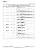 Preview for 355 page of Texas Instruments SimpleLink MSP432P4 Series Technical Reference Manual