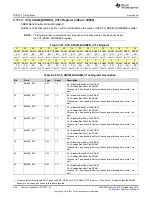 Preview for 356 page of Texas Instruments SimpleLink MSP432P4 Series Technical Reference Manual