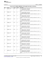 Preview for 357 page of Texas Instruments SimpleLink MSP432P4 Series Technical Reference Manual