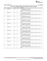 Preview for 358 page of Texas Instruments SimpleLink MSP432P4 Series Technical Reference Manual