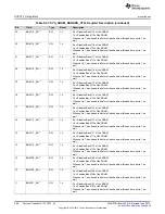 Preview for 360 page of Texas Instruments SimpleLink MSP432P4 Series Technical Reference Manual