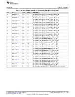 Preview for 363 page of Texas Instruments SimpleLink MSP432P4 Series Technical Reference Manual