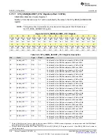 Preview for 364 page of Texas Instruments SimpleLink MSP432P4 Series Technical Reference Manual