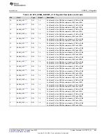 Preview for 365 page of Texas Instruments SimpleLink MSP432P4 Series Technical Reference Manual