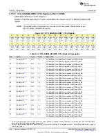 Preview for 366 page of Texas Instruments SimpleLink MSP432P4 Series Technical Reference Manual