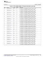 Preview for 369 page of Texas Instruments SimpleLink MSP432P4 Series Technical Reference Manual