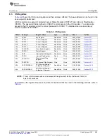 Preview for 393 page of Texas Instruments SimpleLink MSP432P4 Series Technical Reference Manual