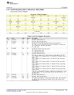 Preview for 395 page of Texas Instruments SimpleLink MSP432P4 Series Technical Reference Manual