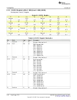 Preview for 396 page of Texas Instruments SimpleLink MSP432P4 Series Technical Reference Manual