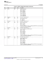 Preview for 397 page of Texas Instruments SimpleLink MSP432P4 Series Technical Reference Manual