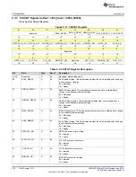 Preview for 402 page of Texas Instruments SimpleLink MSP432P4 Series Technical Reference Manual