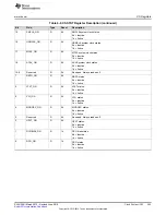 Preview for 403 page of Texas Instruments SimpleLink MSP432P4 Series Technical Reference Manual