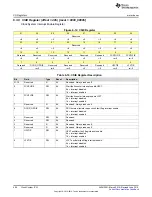 Preview for 404 page of Texas Instruments SimpleLink MSP432P4 Series Technical Reference Manual