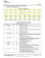 Preview for 405 page of Texas Instruments SimpleLink MSP432P4 Series Technical Reference Manual