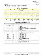 Preview for 406 page of Texas Instruments SimpleLink MSP432P4 Series Technical Reference Manual