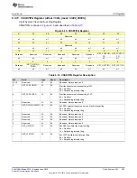 Preview for 407 page of Texas Instruments SimpleLink MSP432P4 Series Technical Reference Manual