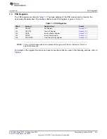 Preview for 415 page of Texas Instruments SimpleLink MSP432P4 Series Technical Reference Manual