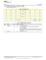 Preview for 419 page of Texas Instruments SimpleLink MSP432P4 Series Technical Reference Manual