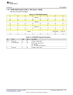 Preview for 421 page of Texas Instruments SimpleLink MSP432P4 Series Technical Reference Manual