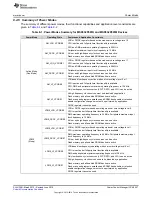 Preview for 427 page of Texas Instruments SimpleLink MSP432P4 Series Technical Reference Manual