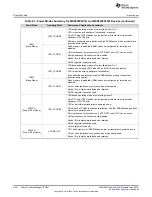 Preview for 428 page of Texas Instruments SimpleLink MSP432P4 Series Technical Reference Manual