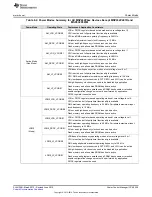 Preview for 429 page of Texas Instruments SimpleLink MSP432P4 Series Technical Reference Manual