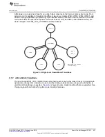 Preview for 431 page of Texas Instruments SimpleLink MSP432P4 Series Technical Reference Manual