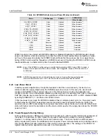 Preview for 444 page of Texas Instruments SimpleLink MSP432P4 Series Technical Reference Manual