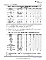 Preview for 446 page of Texas Instruments SimpleLink MSP432P4 Series Technical Reference Manual