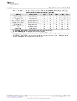 Preview for 447 page of Texas Instruments SimpleLink MSP432P4 Series Technical Reference Manual