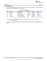 Preview for 448 page of Texas Instruments SimpleLink MSP432P4 Series Technical Reference Manual