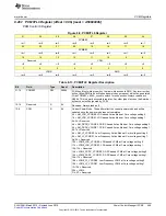 Preview for 449 page of Texas Instruments SimpleLink MSP432P4 Series Technical Reference Manual