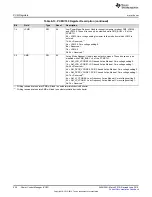 Preview for 450 page of Texas Instruments SimpleLink MSP432P4 Series Technical Reference Manual