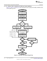 Preview for 464 page of Texas Instruments SimpleLink MSP432P4 Series Technical Reference Manual