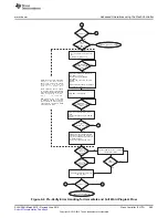 Preview for 465 page of Texas Instruments SimpleLink MSP432P4 Series Technical Reference Manual