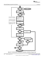 Preview for 466 page of Texas Instruments SimpleLink MSP432P4 Series Technical Reference Manual