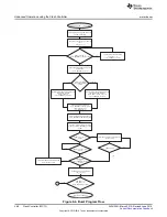 Preview for 468 page of Texas Instruments SimpleLink MSP432P4 Series Technical Reference Manual