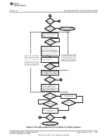 Preview for 469 page of Texas Instruments SimpleLink MSP432P4 Series Technical Reference Manual