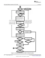 Preview for 470 page of Texas Instruments SimpleLink MSP432P4 Series Technical Reference Manual