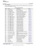 Preview for 475 page of Texas Instruments SimpleLink MSP432P4 Series Technical Reference Manual